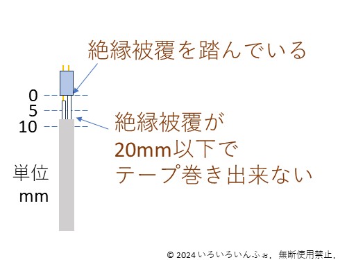 リングスリーブの欠陥2　解答